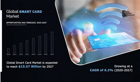 Smart Card Marketing Systems Stock Price 